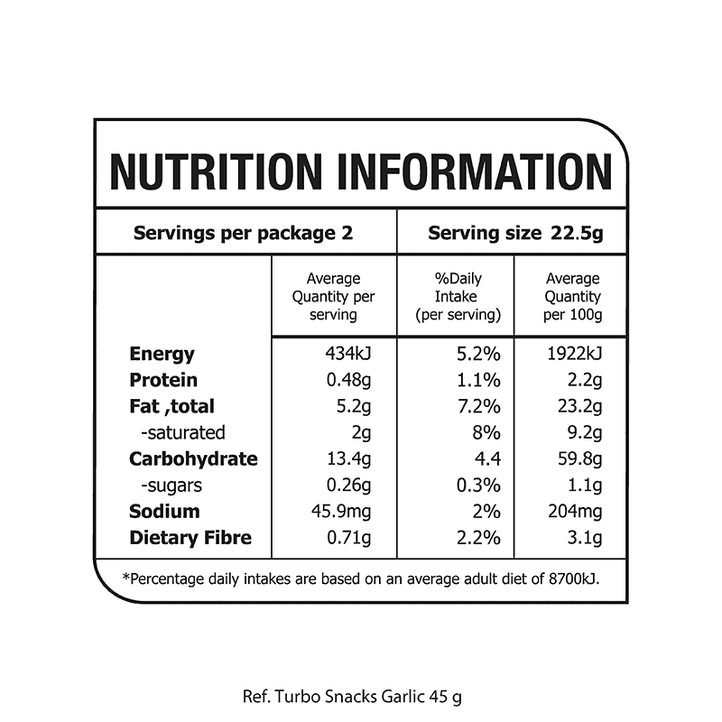 A nutrition label for a food product.