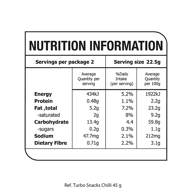 A nutrition label for a food product.